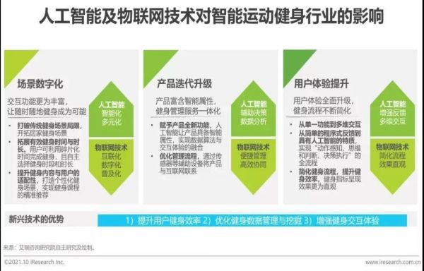 中國健身行業(yè)市場(chǎng)發(fā)展調(diào)研及投資前景展望報(bào)告（2022-2028年） 