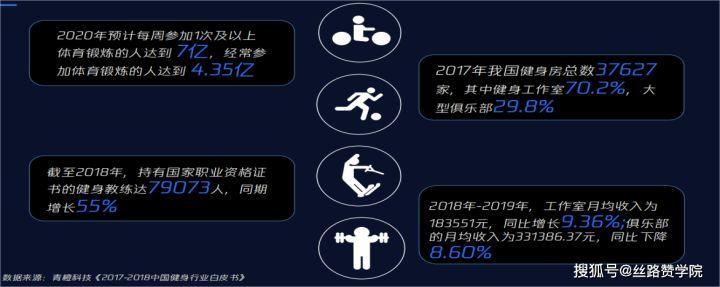 健身行業(yè)存在的痛點(diǎn)問題以及如何通過(guò)朋友圈引流獲客
